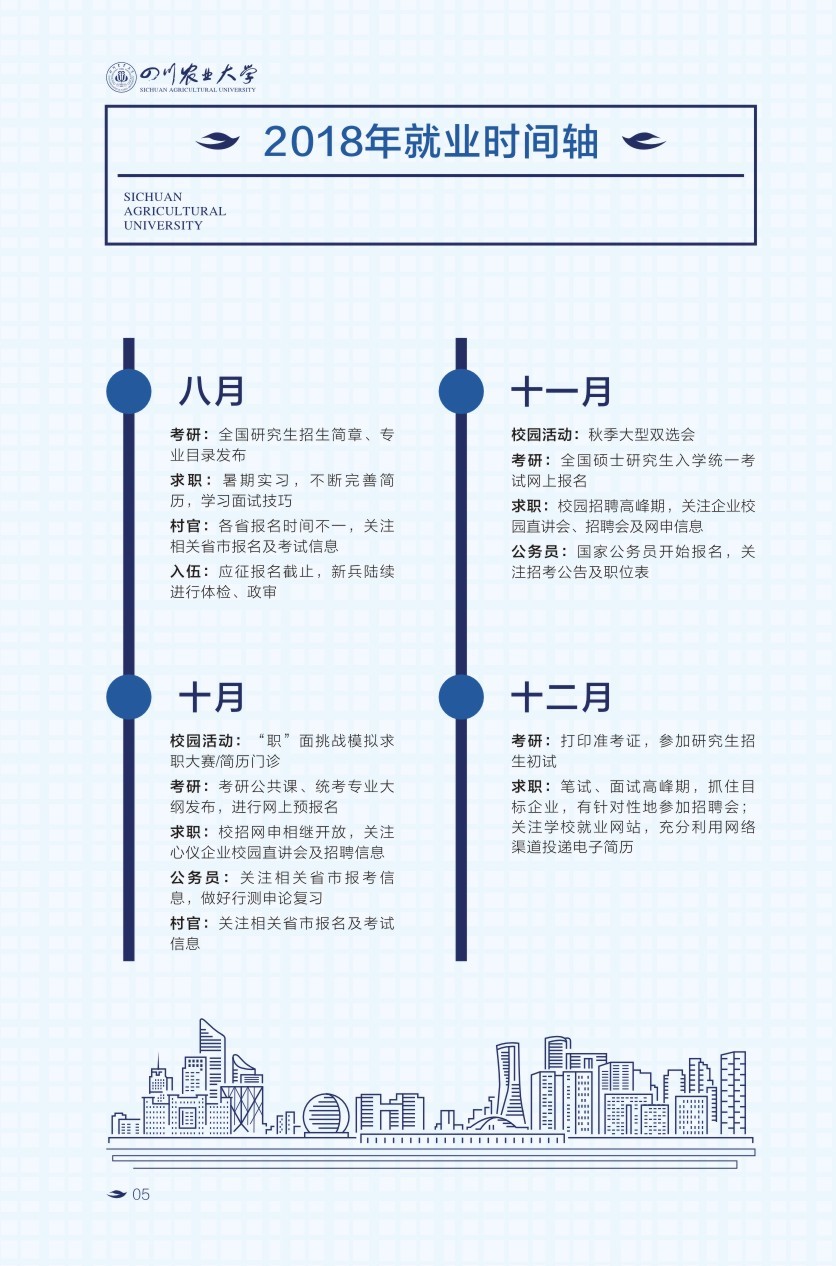 川农大学生就业时间轴与毕业流程